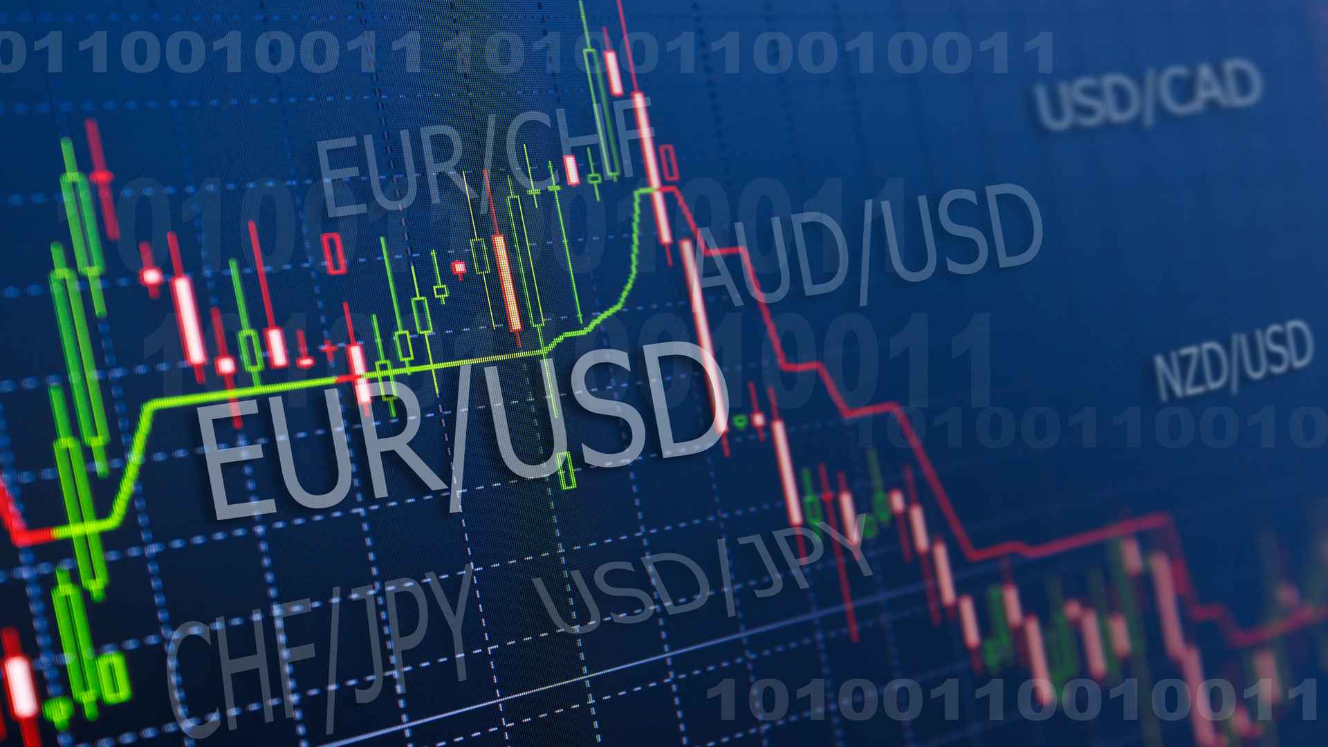 markets.com