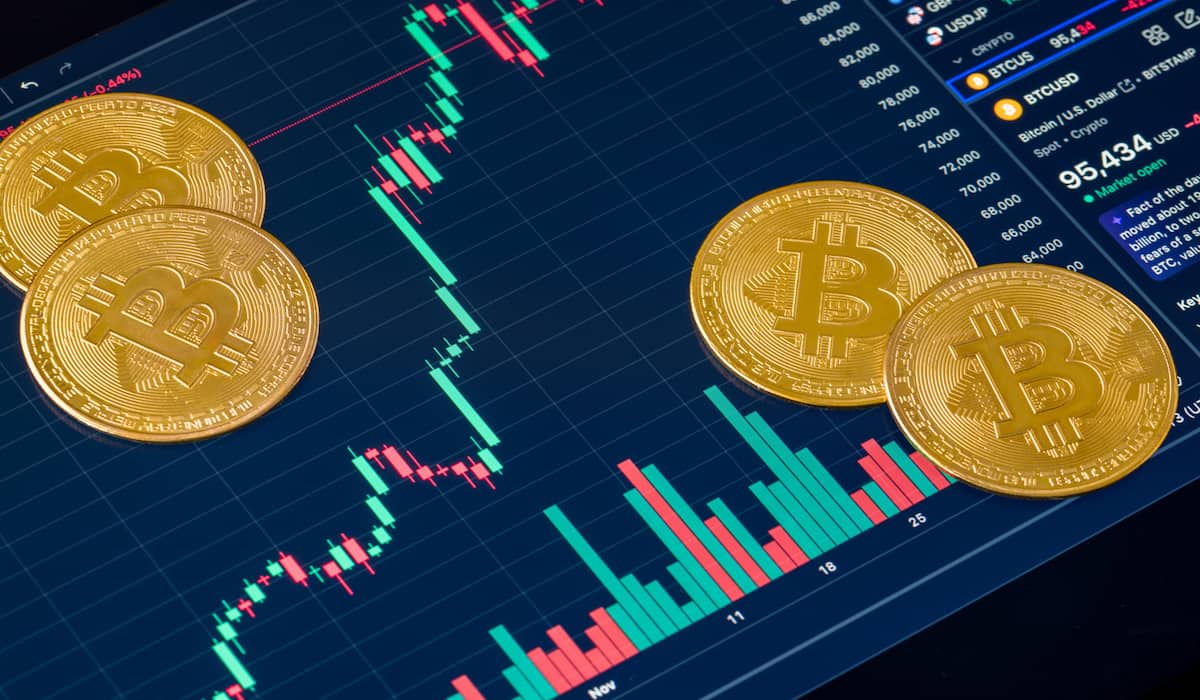 markets.com