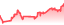 chartpng