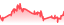 chartpng