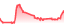 chartpng