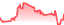 chartpng