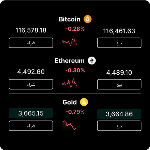 3. خصم على التداول